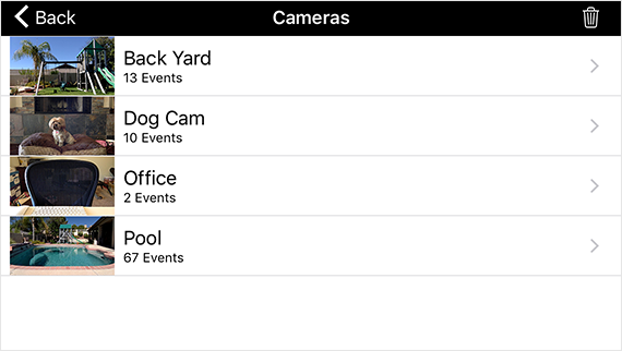 List of iCam Pro Cloud Cameras